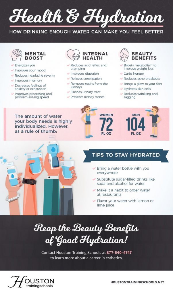 Health & Hydration How Drinking Water Can Make You Feel Better